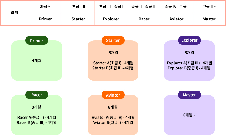 온라인 수업